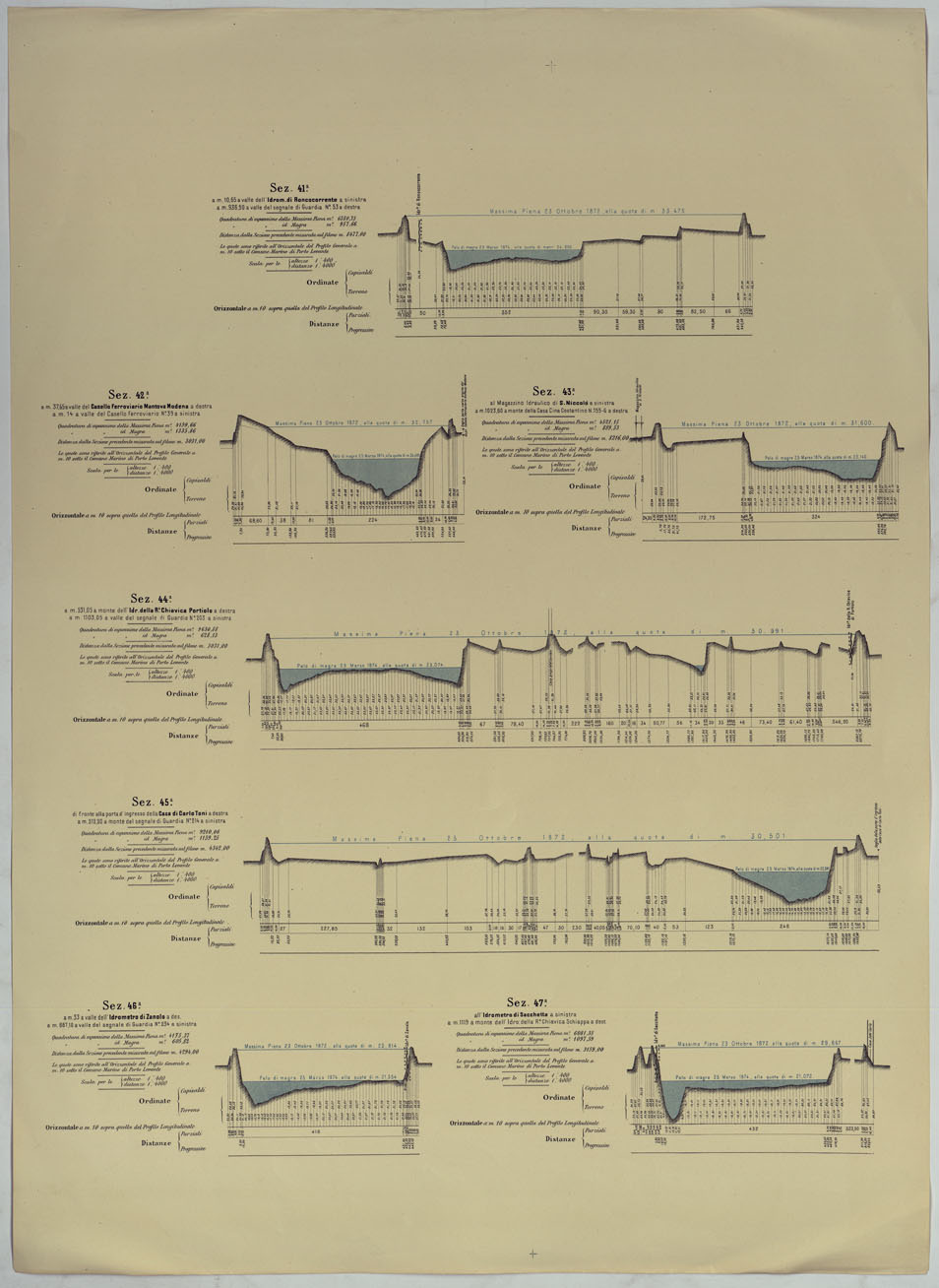 (N:17823) MINISTERO DEI LAVORI PUBBLICI DIREZIONE GENERALE DELLE OPERE IDRAULICHE LIVELLAZIONE DEL FIUME PO ESEGUITA NEL 1874-75. 
PROFILO DI LEVELLAZIONE DEL FIUME PO DA MONCALIERI AL MARE ADRIATICO PER LA FOCE DELLE TOLLE.
 (CA008388) Carte e stampe antiche: riproduzione a colori su carta (formato A1)