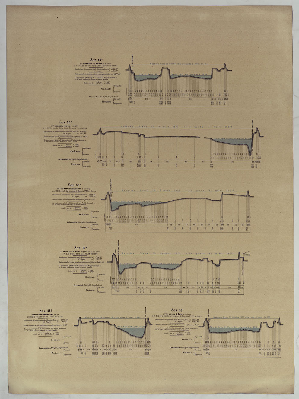 (N:17825) MINISTERO DEI LAVORI PUBBLICI DIREZIONE GENERALE DELLE OPERE IDRAULICHE LIVELLAZIONE DEL FIUME PO ESEGUITA NEL 1874-75. 
PROFILO DI LEVELLAZIONE DEL FIUME PO DA MONCALIERI AL MARE ADRIATICO PER LA FOCE DELLE TOLLE. (CA008390) Carte e stampe antiche: riproduzione a colori su carta (formato A1)