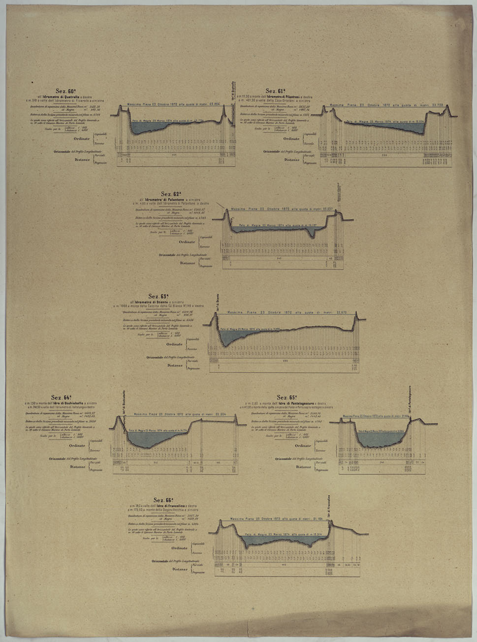 (N:17826) MINISTERO DEI LAVORI PUBBLICI DIREZIONE GENERALE DELLE OPERE IDRAULICHE LIVELLAZIONE DEL FIUME PO ESEGUITA NEL 1874-75. 
PROFILO DI LEVELLAZIONE DEL FIUME PO DA MONCALIERI AL MARE ADRIATICO PER LA FOCE DELLE TOLLE.
 (CA008391) Carte e stampe antiche: riproduzione a colori su carta (formato A1)