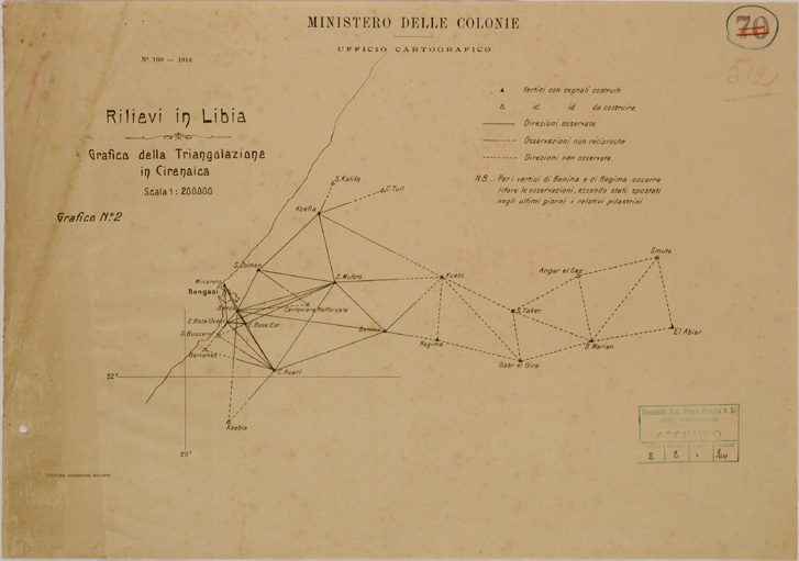 (N:30868) GRAFICO DELLA TRIANGOLAZIONE IN CIRENAICA. (SE004798) Carte e stampe antiche: riproduzione a colori su carta (formato A2)