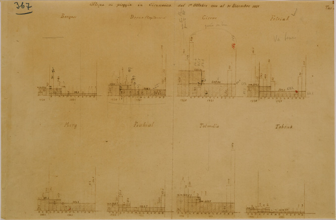 (N:31018) PIOGGIA IN CIRENAICA (SE004967) Carte e stampe antiche: riproduzione a colori su carta (formato A2)