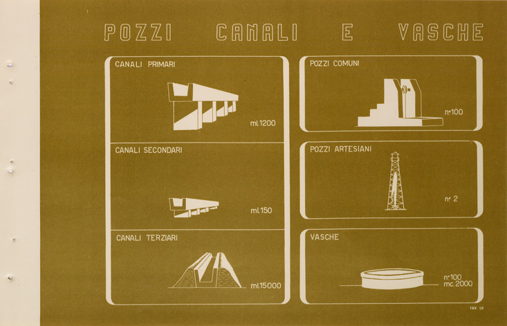 (N:31740) ENTE PER LA COLONIZZAZIONE DELLA LIBIA - TAVOLA LII. (SE005891) Carte e stampe antiche: riproduzione a colori su carta (formato A2)