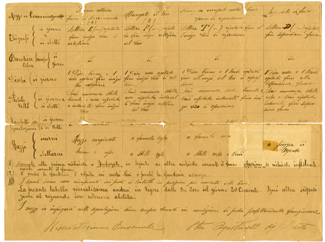(N:34843) TABELLA DISPOSIZIONI (SE008555) Carte e stampe antiche: riproduzione a colori su carta (formato A2)