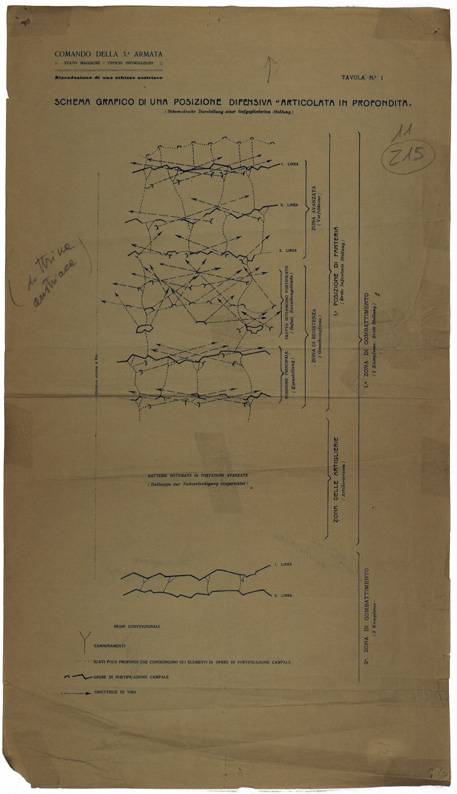 (N:35006) SCHEMA GRAFICO DI UNA POSIZIONE DIFENSIVA ARTICOLATA IN PROFONDITA' (SE008709) Carte e stampe antiche: riproduzione a colori su carta (formato A2)