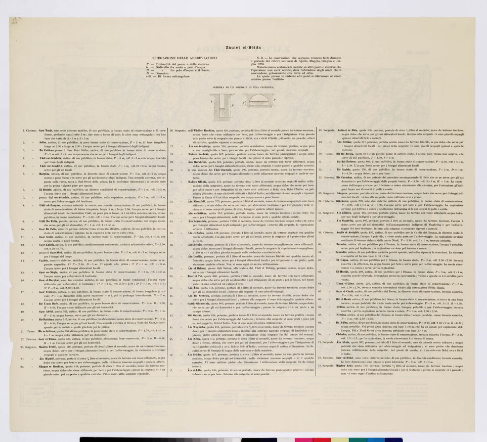 (N:7492) CARTA TOPOGRAFICA DELLA CIRENAICA ALLA SCALA DI 1:50.000 - CIRENE III - Zauiet El-Beida (B0009762, B0009763) Carte e stampe antiche: riproduzione a colori su carta (formato A2)