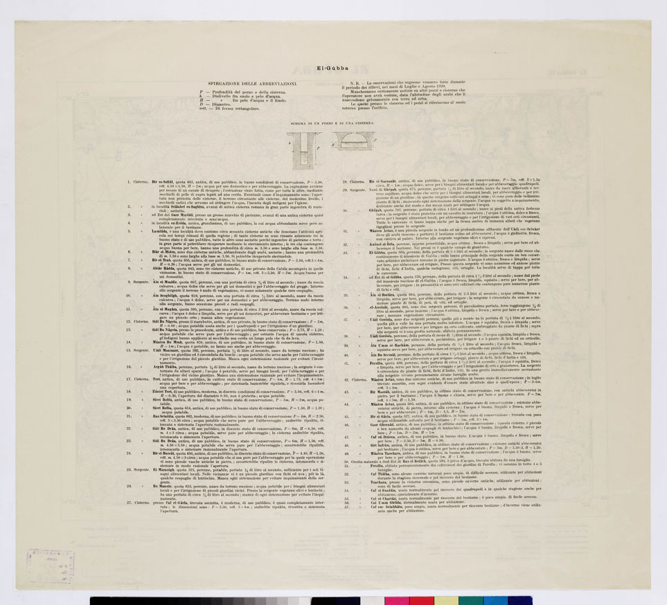 (N:7500) CARTA TOPOGRAFICA DELLA CIRENAICA ALLA SCALA DI 1:50.000 - EL-GUBBA III - El-Gubba (B0009770, B0009771) Carte e stampe antiche: riproduzione a colori su carta (formato A2)