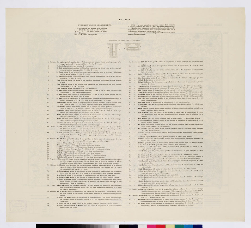 (N:7510) CARTA TOPOGRAFICA DELLA CIRENAICA ALLA SCALA DI 1:50.000 - ZAUIET EL-GASREIN IV - El-Garib (B0009780, B0009781) Carte e stampe antiche: riproduzione a colori su carta (formato A2)