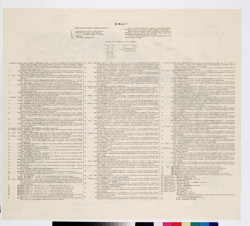 (N:7512) CARTA TOPOGRAFICA DELLA CIRENAICA ALLA SCALA DI 1:50.000 - EL-MERG I - El-Merg N. (B0009782, B0009783) Carte e stampe antiche: riproduzione a colori su carta (formato A2)