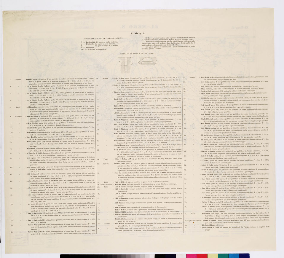 (N:7514) CARTA TOPOGRAFICA DELLA CIRENAICA ALLA SCALA DI 1:50.000 - EL-MERG II - El-Merg S. (B0009784, B0009785) Carte e stampe antiche: riproduzione a colori su carta (formato A2)