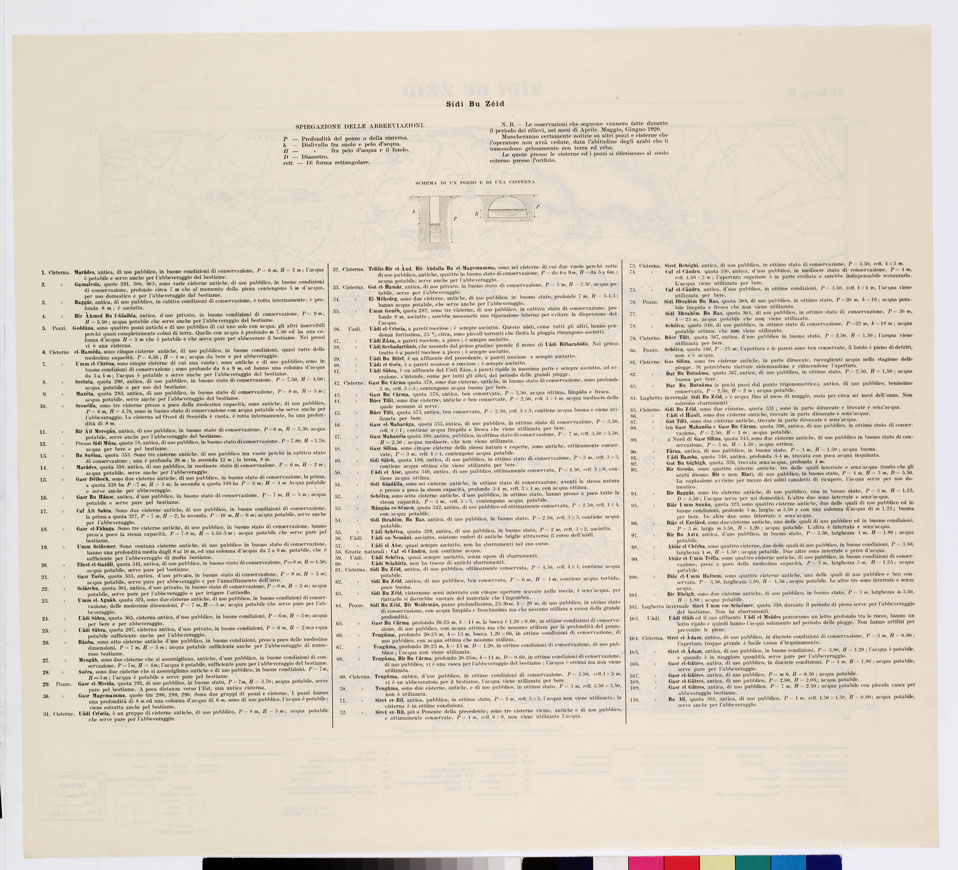 (N:7516) CARTA TOPOGRAFICA DELLA CIRENAICA ALLA SCALA DI 1:50.000 - EL-MERG III - Sidi Bu Zeid (B0009786, B0009787) Carte e stampe antiche: riproduzione a colori su carta (formato A2)
