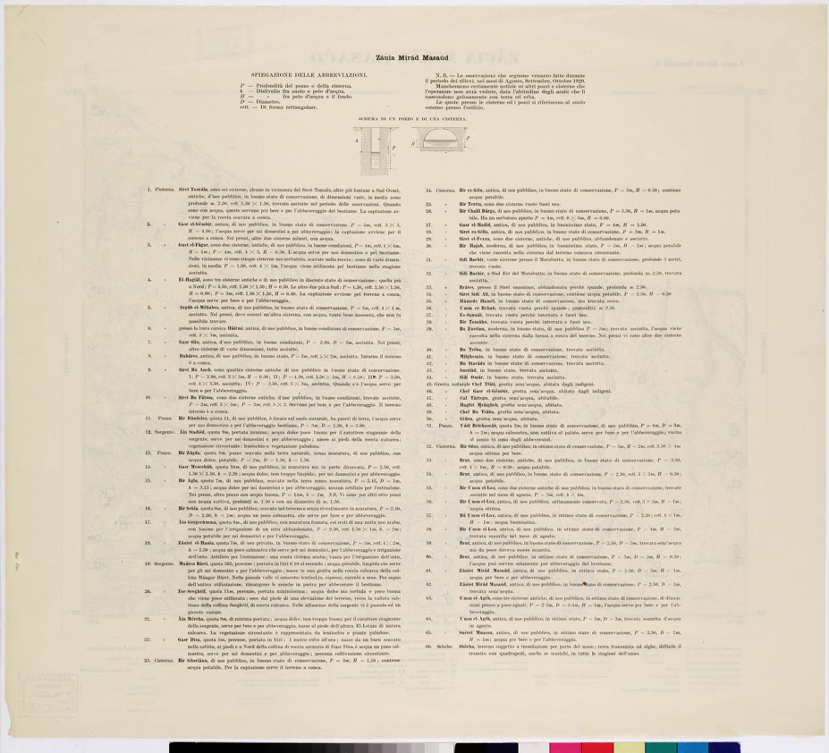 (N:7520) CARTA TOPOGRAFICA DELLA CIRENAICA ALLA SCALA DI 1:50.000 - ZAUIA MIRAD MASAUD II - Zauia Mirad Masaud (B0009790, B0009791) Carte e stampe antiche: riproduzione a colori su carta (formato A2)
