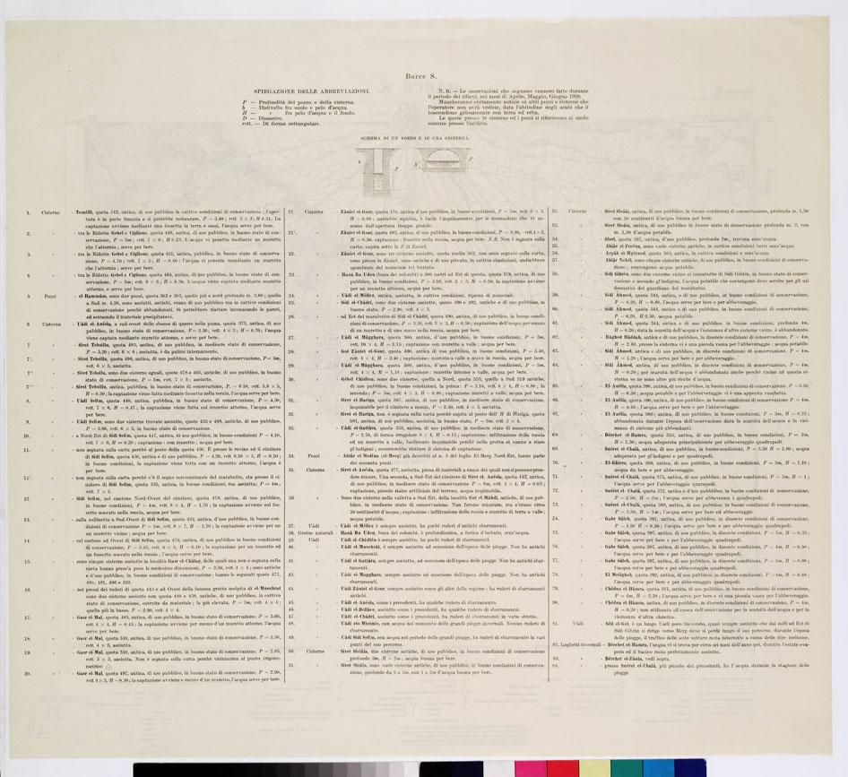 (N:7528) CARTA TOPOGRAFICA DELLA CIRENAICA ALLA SCALA DI 1:50.000 - BARCE II - Barce S. - Pozzi e cisterne (B0009798, B0009799) Carte e stampe antiche: riproduzione a colori su carta (formato A2)