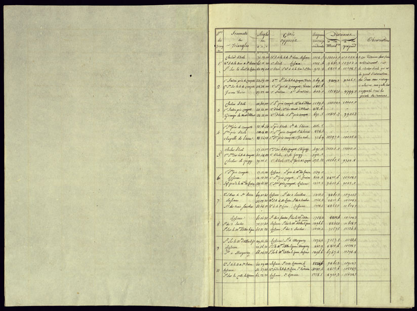 (N:23003) BROUILLON DU REGISTRE PRESENTANT LES RESULTATS DES OPERATIONS TRIGONOMETRIQUE FAITES POUR LA FORMATION DEL LA CARTE DES BAUGES L'AN 1816 - Libretto 1 (CA000070, CA000071, CA000072, CA000073, CA000074, CA000075, CA000076, CA000077) Carte e stampe antiche: riproduzione a colori su carta (formato A2)