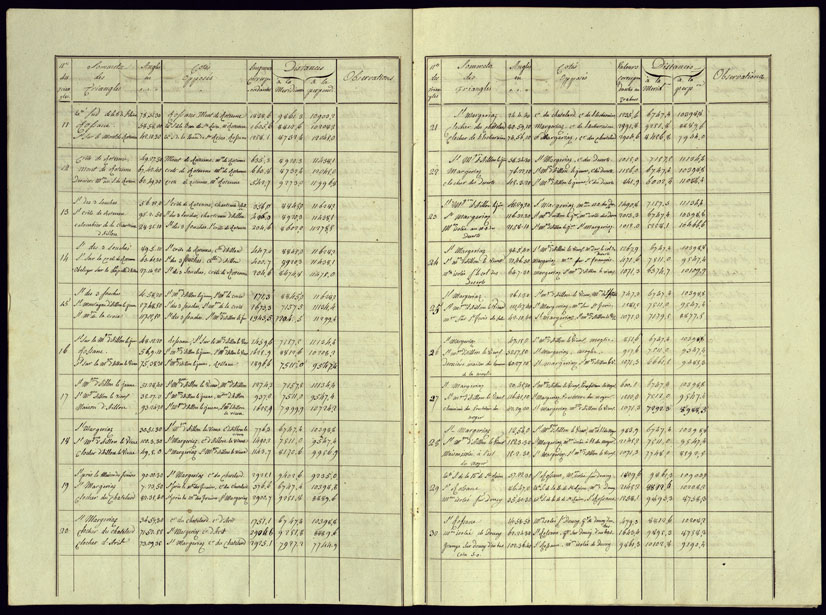 (N:23003) BROUILLON DU REGISTRE PRESENTANT LES RESULTATS DES OPERATIONS TRIGONOMETRIQUE FAITES POUR LA FORMATION DEL LA CARTE DES BAUGES L'AN 1816 - Libretto 1 (CA000070, CA000071, CA000072, CA000073, CA000074, CA000075, CA000076, CA000077) Carte e stampe antiche: riproduzione a colori su carta (formato A2)