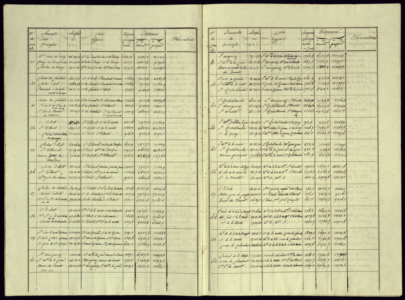 (N:23003) BROUILLON DU REGISTRE PRESENTANT LES RESULTATS DES OPERATIONS TRIGONOMETRIQUE FAITES POUR LA FORMATION DEL LA CARTE DES BAUGES L'AN 1816 - Libretto 1 (CA000070, CA000071, CA000072, CA000073, CA000074, CA000075, CA000076, CA000077) Carte e stampe antiche: riproduzione a colori su carta (formato A2)