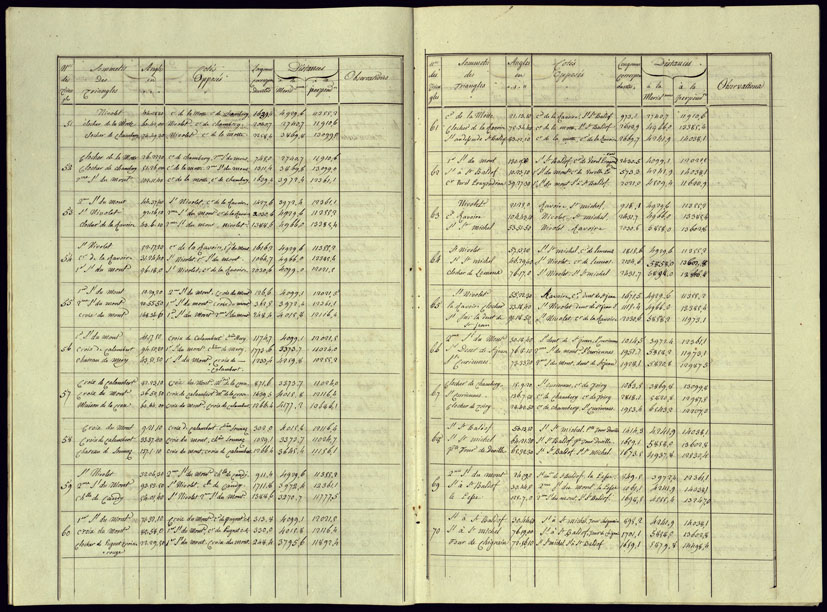 (N:23003) BROUILLON DU REGISTRE PRESENTANT LES RESULTATS DES OPERATIONS TRIGONOMETRIQUE FAITES POUR LA FORMATION DEL LA CARTE DES BAUGES L'AN 1816 - Libretto 1 (CA000070, CA000071, CA000072, CA000073, CA000074, CA000075, CA000076, CA000077) Carte e stampe antiche: riproduzione a colori su carta (formato A2)