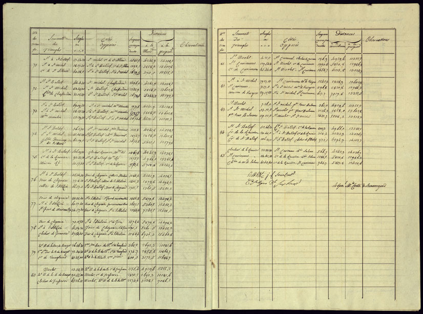 (N:23003) BROUILLON DU REGISTRE PRESENTANT LES RESULTATS DES OPERATIONS TRIGONOMETRIQUE FAITES POUR LA FORMATION DEL LA CARTE DES BAUGES L'AN 1816 - Libretto 1 (CA000070, CA000071, CA000072, CA000073, CA000074, CA000075, CA000076, CA000077) Carte e stampe antiche: riproduzione a colori su carta (formato A2)