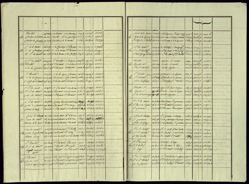 (N:23004) BROUILLON DU REGISTRE PRESENTANT LES RESULTATS DES OPERATIONS TRIGONOMETRIQUE FAITES POUR LA FORMATION DEL LA CARTE DES BAUGES L'AN 1816 - libretto 2 (CA000078, CA000079, CA000080, CA000081, CA000082, CA000083) Carte e stampe antiche: riproduzione a colori su carta (formato A2)