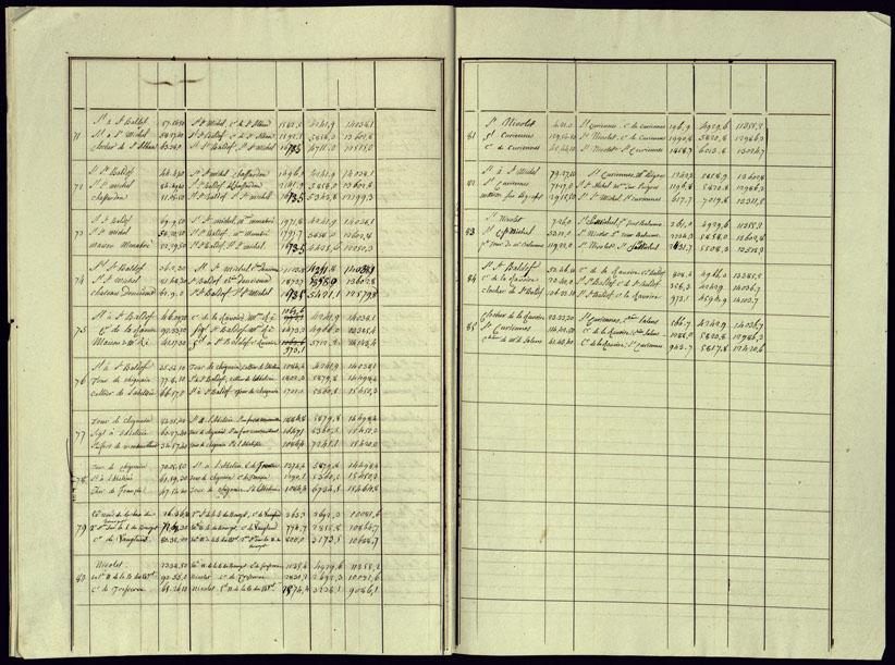 (N:23004) BROUILLON DU REGISTRE PRESENTANT LES RESULTATS DES OPERATIONS TRIGONOMETRIQUE FAITES POUR LA FORMATION DEL LA CARTE DES BAUGES L'AN 1816 - libretto 2 (CA000078, CA000079, CA000080, CA000081, CA000082, CA000083) Carte e stampe antiche: riproduzione a colori su carta (formato A2)