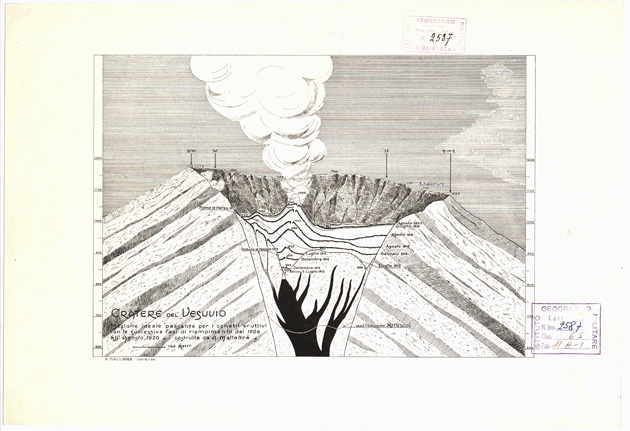(N:14547) II. CRATERE DEL VESUVIO SEZIONE IDEALE PASSANTE PER I CONETTI ERUTTIVI CON LE SUCCESSIVE FASI DI RIEMPIMENTO DEL 1906 ALL'AGOSTO 1920 (B0002078) Carte e stampe antiche: riproduzione a colori su carta (formato A4)