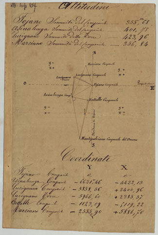 (N:15538) DINTORNI DI FOIANO AD 1 A 20.000 ANNESSO ELENCO DI ALCUNI TRIANGOLI GEODETICI PAGINA N. 1-2-3. (CA005676, CA005677, CA005678) Carte e stampe antiche: riproduzione a colori su carta (formato A4)